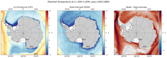 JFM Potential Temperature