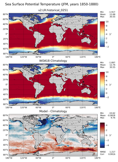 JFM Potential Temperature