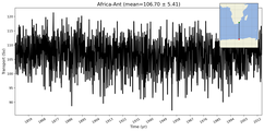 Transport through the Africa-Ant Transect