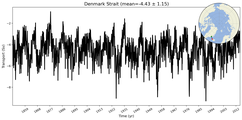 Transport through the Denmark Strait Transect