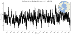 Transport through the Iceland-Faroe-Scotland Transect