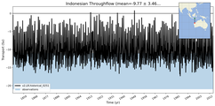 Transport through the Indonesian Throughflow Transect