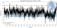 Transport through the Lancaster Sound Transect