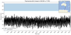 Transport through the Tasmania-Ant Transect