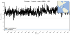 Transport through the Windward Passage Transect