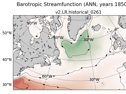 Subpolar North Atlantic Horizontal Streamfunction