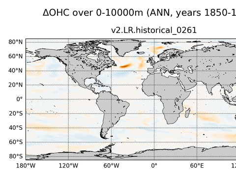 Global OHC Anomaly