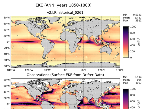 Global Eddy Kinetic Energy