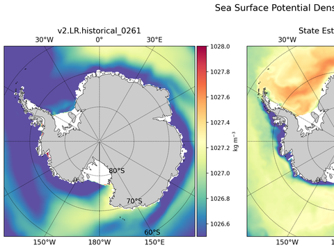 Antarctic Potential Density