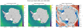 ANN Mixed Layer Depth