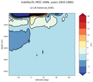 IndoPacific Meridional Overturning Streamfunction