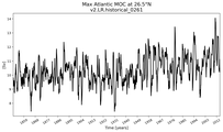 Time Series of maximum Meridional Overturning Circulation at 26.5°N