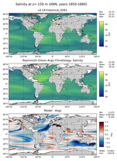 ANN Model Salinity compared with Argo observations