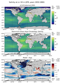 JFM Model Salinity compared with Argo observations