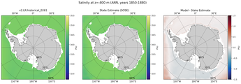 ANN Salinity