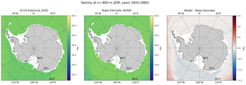 JFM Salinity