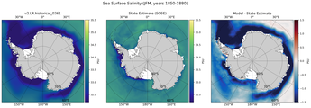 JFM Salinity