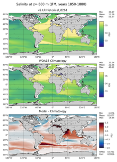 JFM Salinity