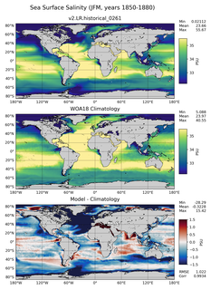 JFM Salinity