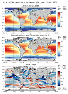 JFM Model potential temperature compared with Argo observations