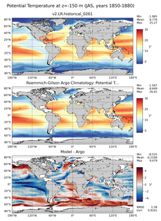 JAS Model potential temperature compared with Argo observations