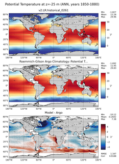 ANN Model potential temperature compared with Argo observations
