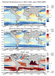 JAS Model potential temperature compared with Argo observations