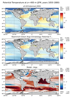 JFM Model potential temperature compared with Argo observations
