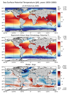 JAS Model potential temperature compared with Argo observations