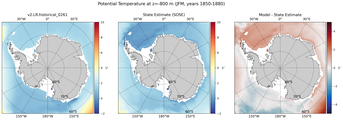 JFM Potential Temperature