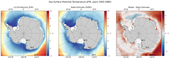 JFM Potential Temperature