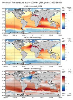 JFM Potential Temperature