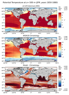 JFM Potential Temperature