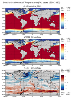 JFM Potential Temperature