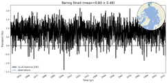 Transport through the Bering Strait Transect