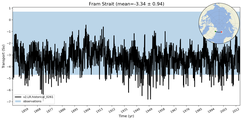 Transport through the Fram Strait Transect