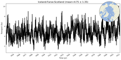 Transport through the Iceland-Faroe-Scotland Transect