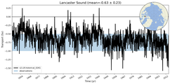 Transport through the Lancaster Sound Transect