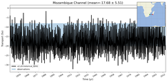 Transport through the Mozambique Channel Transect