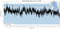 Transport through the Nares Strait Transect