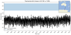 Transport through the Tasmania-Ant Transect