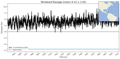 Transport through the Windward Passage Transect