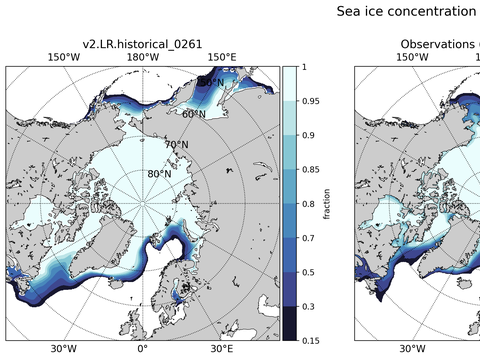 Sea Ice Analysis