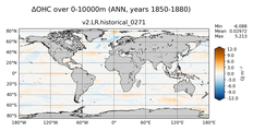 ANN Anomaly in Ocean Heat Content over 0-10000m