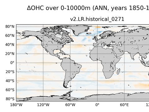 Global OHC Anomaly