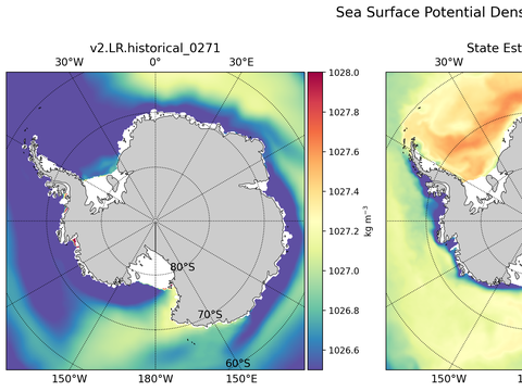 Antarctic Potential Density