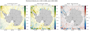 ANN Meridional Velocity