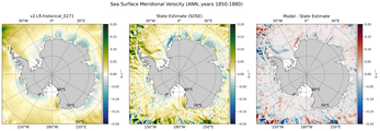 ANN Meridional Velocity