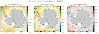 JAS Meridional Velocity