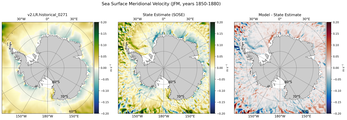 JFM Meridional Velocity